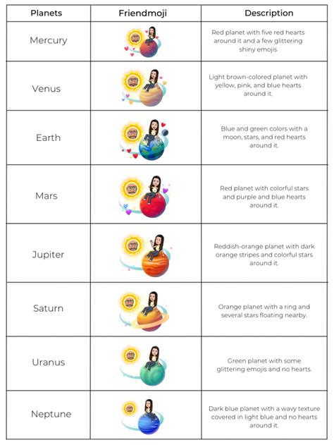 bsf list planets|Snapchat Planets: Order, Meaning, and Complete Guide [2024] »。